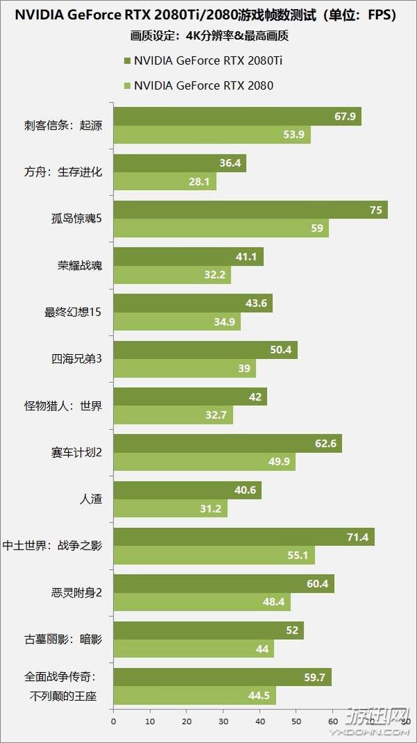 售价1万元显卡值不值得买？RTX 2080 Ti/2080首测