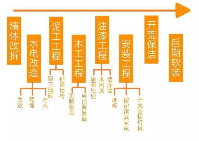 新房装修周期揭秘：一般需要多久才能入住？