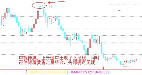 令人闻风丧胆的“上吊线”，是股价上涨“终结者”？