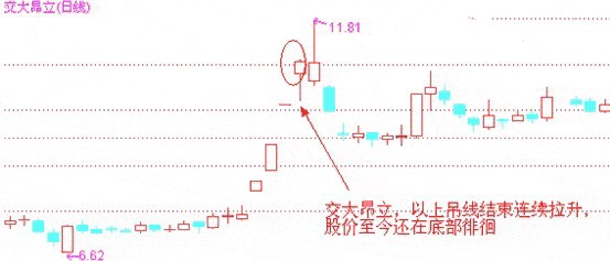 令人闻风丧胆的“上吊线”，是股价上涨“终结者”？