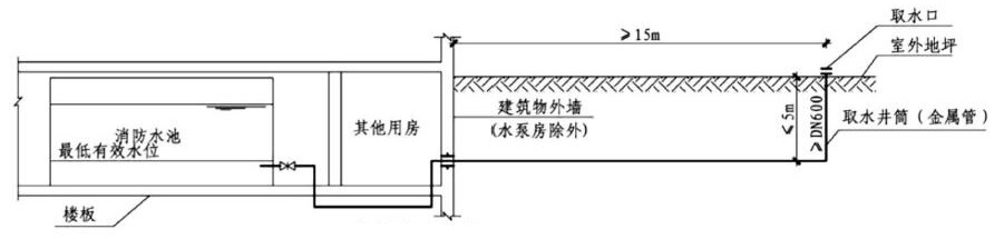生活消防合用水池、消防水池取水口、高位消防水池及通气管的设置