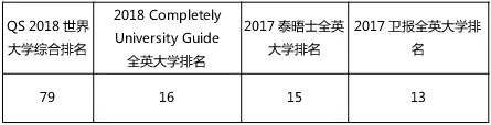 伯明翰大学(被公认为英国最好的校园，伯明翰大学的底气在哪？)