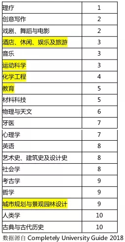 伯明翰大学(被公认为英国最好的校园，伯明翰大学的底气在哪？)