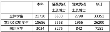 伯明翰大学(被公认为英国最好的校园，伯明翰大学的底气在哪？)