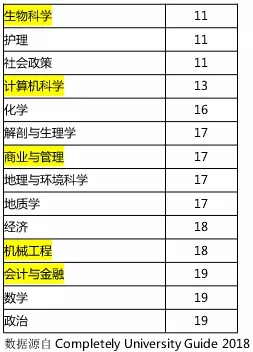 伯明翰大学(被公认为英国最好的校园，伯明翰大学的底气在哪？)