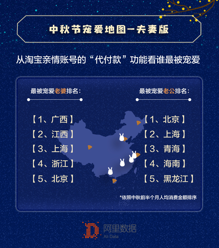 淘宝亲情账号背后的秘密，是一个愿“宰”，一个愿“挨”