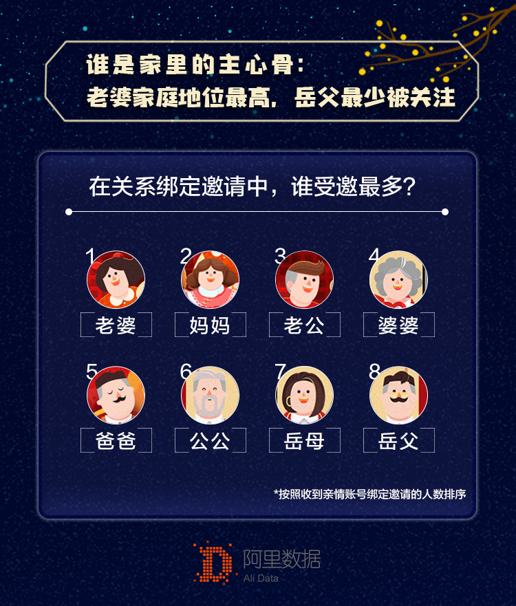 淘宝亲情账号背后的秘密，是一个愿“宰”，一个愿“挨”
