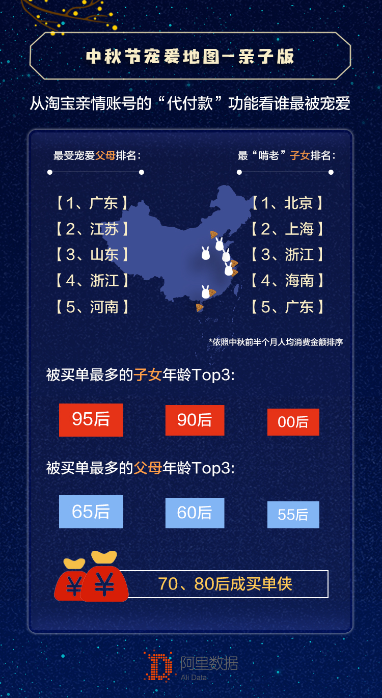 淘宝亲情账号背后的秘密，是一个愿“宰”，一个愿“挨”