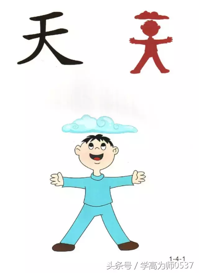 巧用識字圖,教低年級孩子快速識字(象形,會意字)