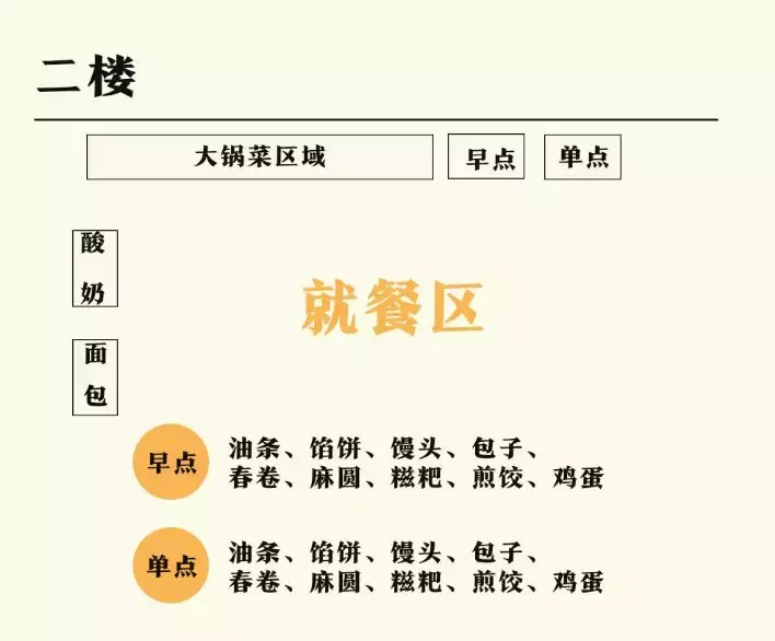 你对重庆工商大学的食堂一无所知！