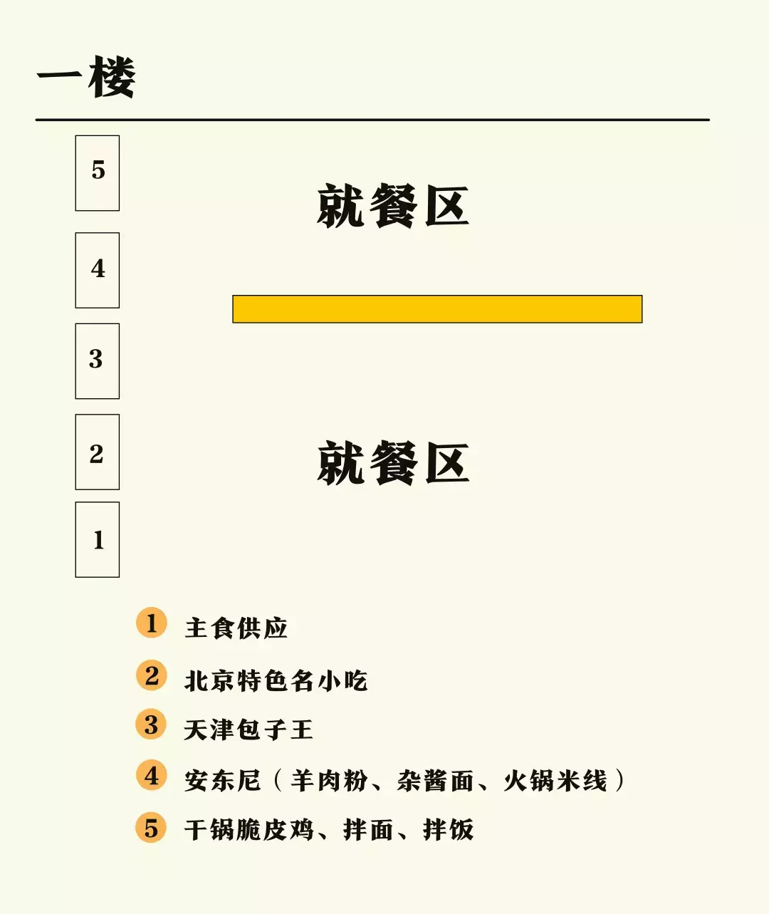 你对重庆工商大学的食堂一无所知！