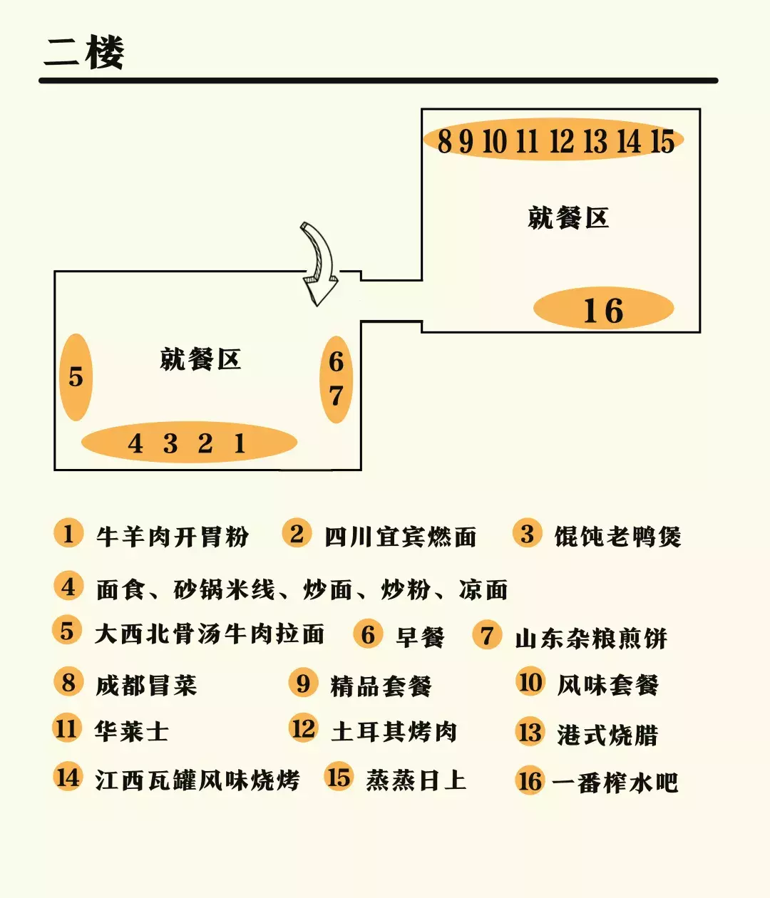 你对重庆工商大学的食堂一无所知！