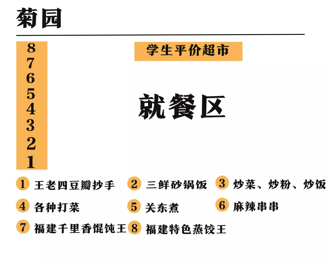 你对重庆工商大学的食堂一无所知！