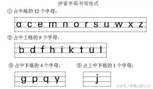 标准汉语拼音笔画书写顺序 引导孩子正确书写汉语拼音字母