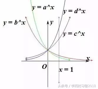 函数对称轴,函数对称轴公式