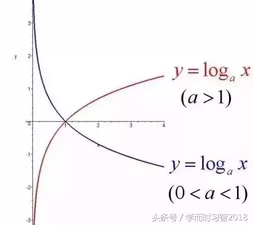 函数对称轴,函数对称轴公式