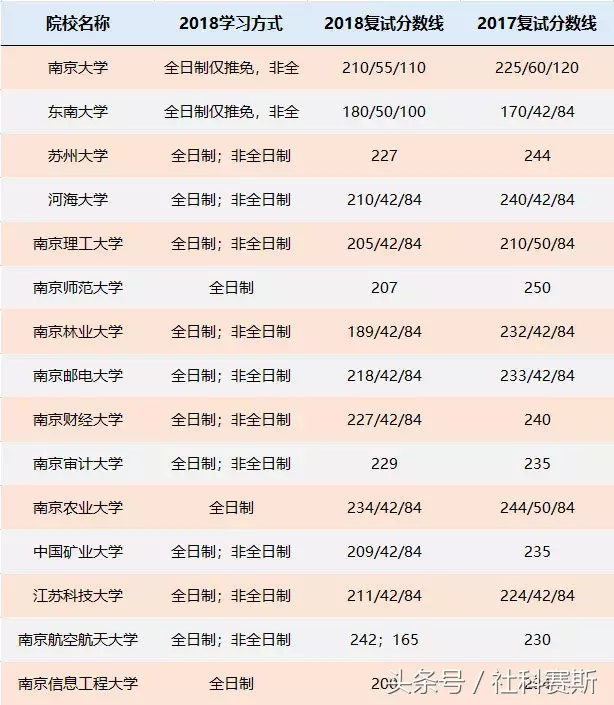 江苏地区MPAcc择校参考：各院校录取情况及考试难度分析汇总