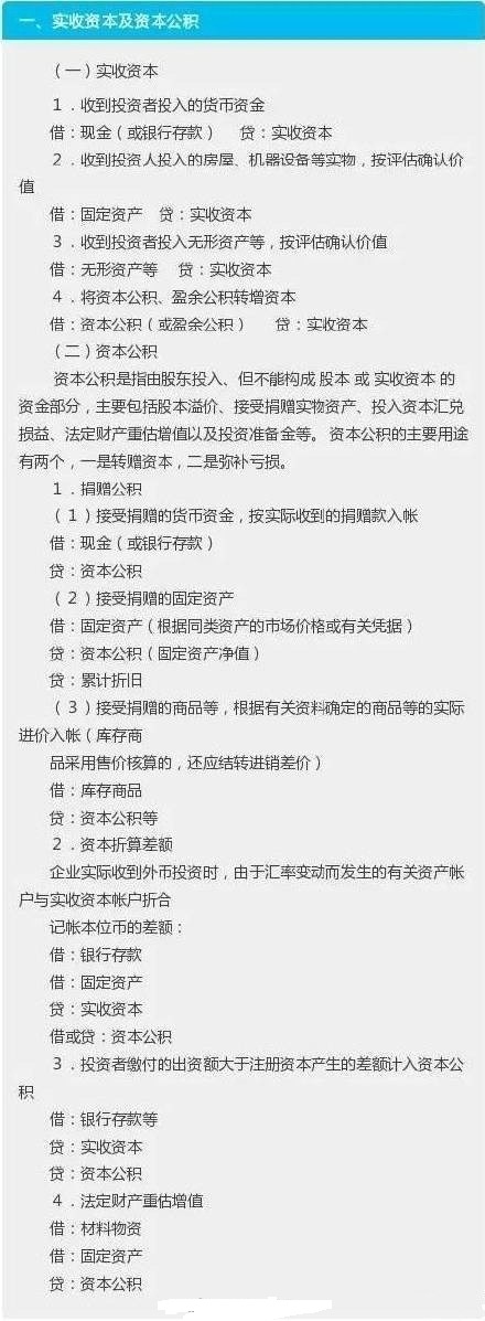 最常用的会计分录，你知道多少？