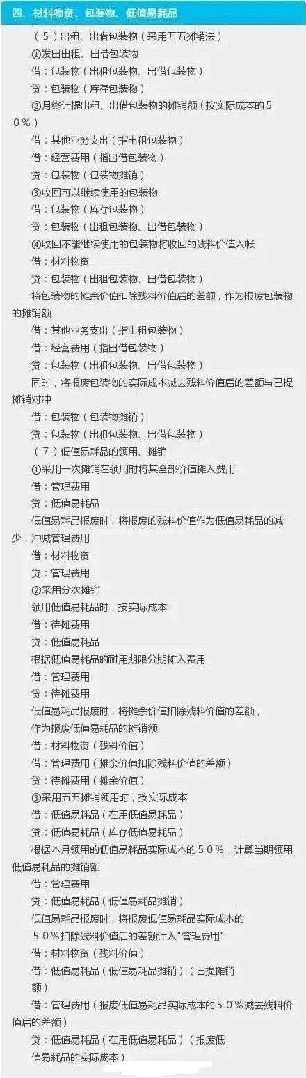 最常用的会计分录，你知道多少？