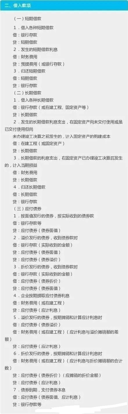 最常用的会计分录，你知道多少？