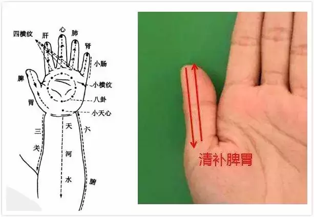 孩子出现8个信号说明食积了；5招小儿推拿经常做，快速消食不胀肚