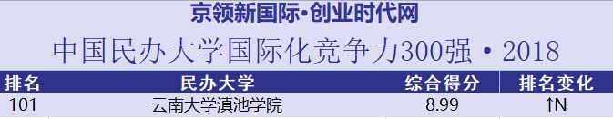 不差钱，毕业相当公务员？这所学院了解一下！