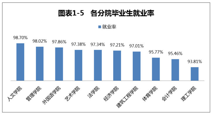 不差钱，毕业相当公务员？这所学院了解一下！