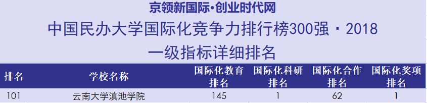 不差钱，毕业相当公务员？这所学院了解一下！