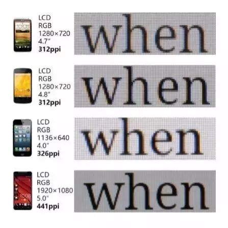 细说屏幕｜PPI这么重要，光介绍一个公式怎么够？