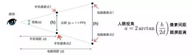 细说屏幕｜PPI这么重要，光介绍一个公式怎么够？
