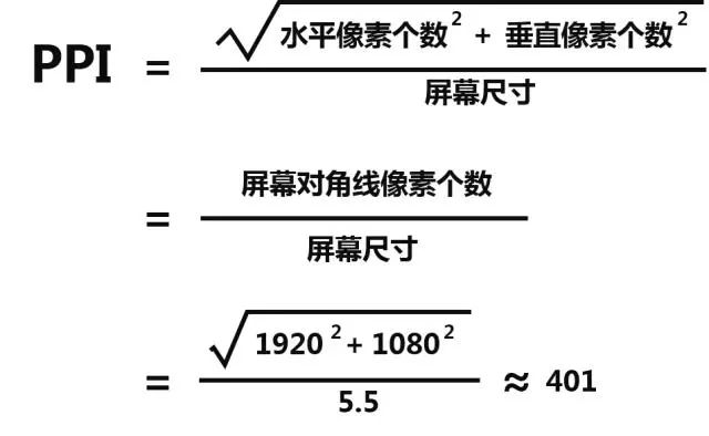 细说屏幕｜PPI这么重要，光介绍一个公式怎么够？