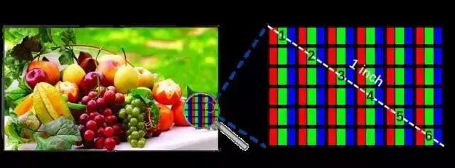 细说屏幕｜PPI这么重要，光介绍一个公式怎么够？