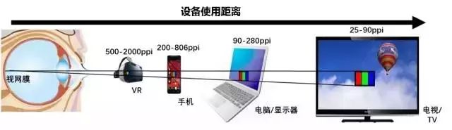 细说屏幕｜PPI这么重要，光介绍一个公式怎么够？