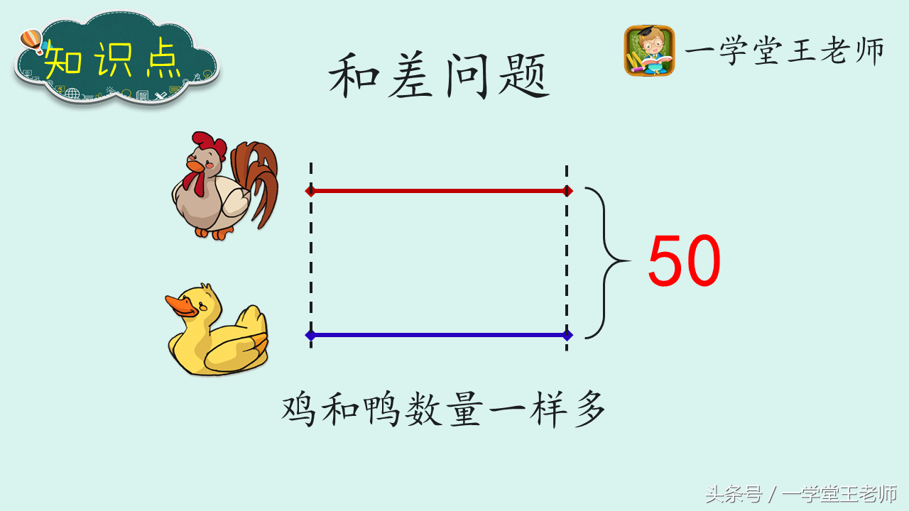 王老师解题策略~和差问题公式推导，让孩子从知识转化过程去理解