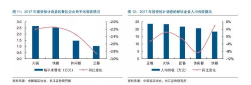 海底捞今日上市 港交所史上门槛最高新股到来