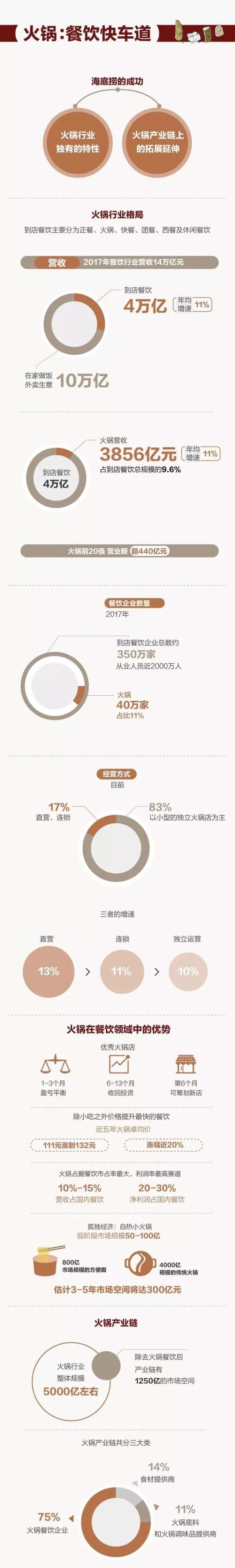 海底捞今日上市 港交所史上门槛最高新股到来