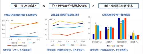 海底捞今日上市 港交所史上门槛最高新股到来