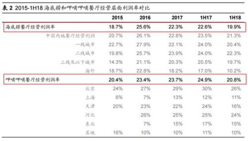 海底捞今日上市 港交所史上门槛最高新股到来