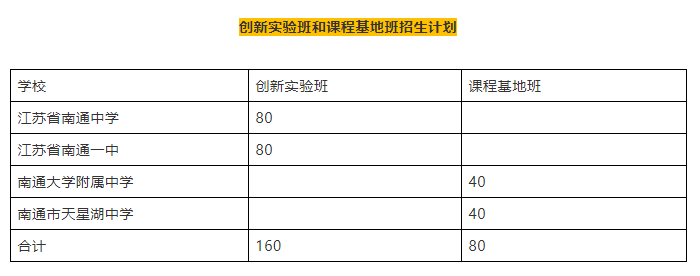 南通高中入学途径大盘点！这些高中“通行证”你知道多少？