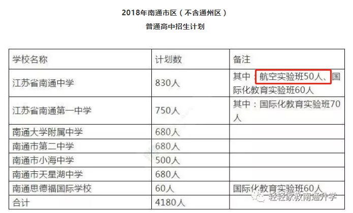 南通高中入学途径大盘点！这些高中“通行证”你知道多少？