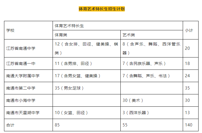 南通高中入学途径大盘点！这些高中“通行证”你知道多少？