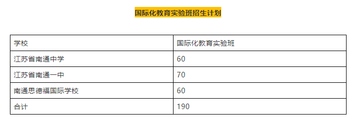 南通高中入学途径大盘点！这些高中“通行证”你知道多少？