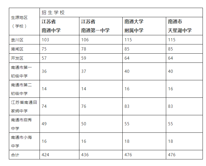 南通高中入学途径大盘点！这些高中“通行证”你知道多少？