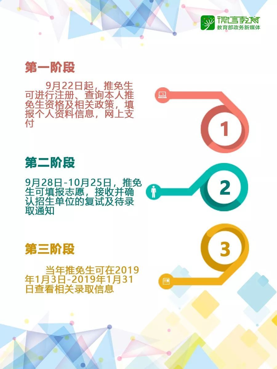 2019研究生推免服务系统开放，时间点、流程全知道！