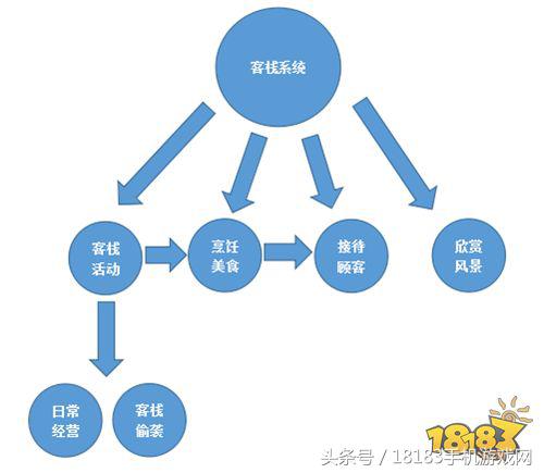武林外传手游全新资料片“同福客栈”攻略奉上！