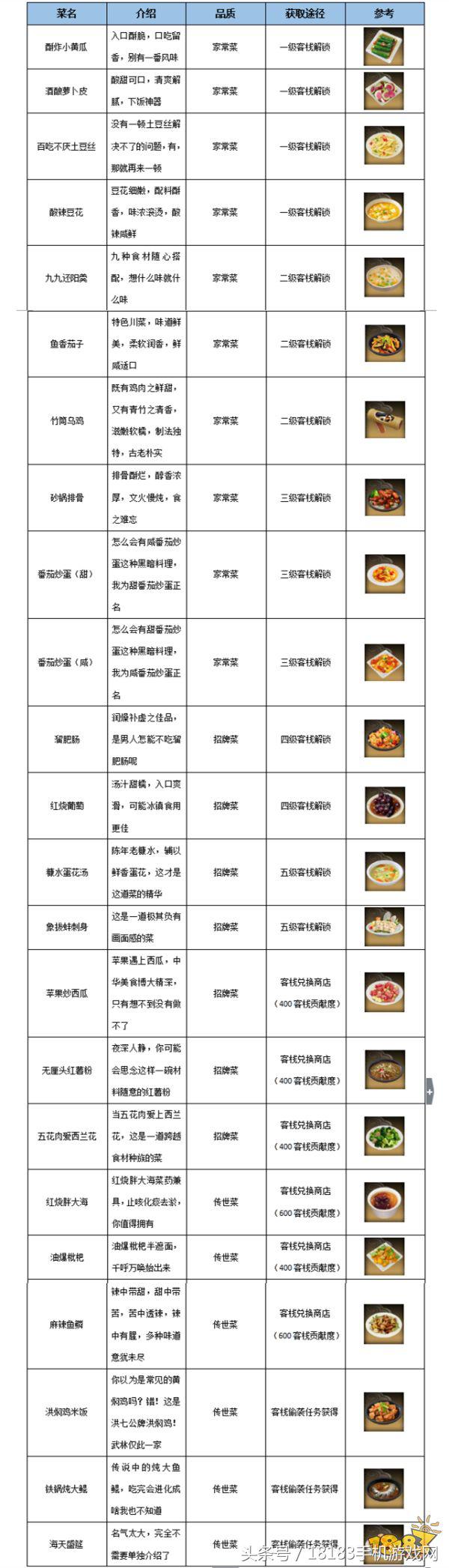 武林外传手游全新资料片“同福客栈”攻略奉上！