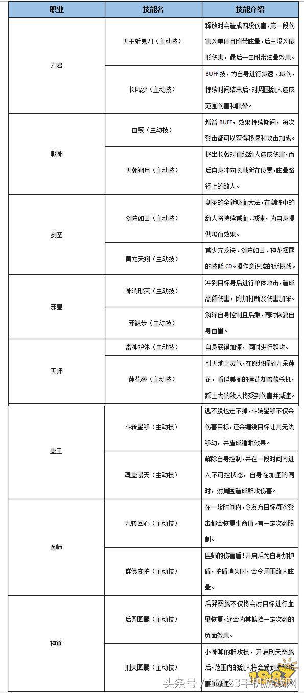 武林外传手游全新资料片“同福客栈”攻略奉上！