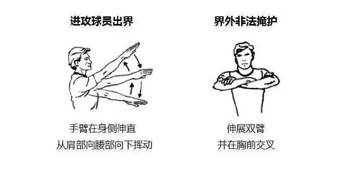 篮球裁判手势图解(收藏了！形象生动的篮球裁判手势详解图)