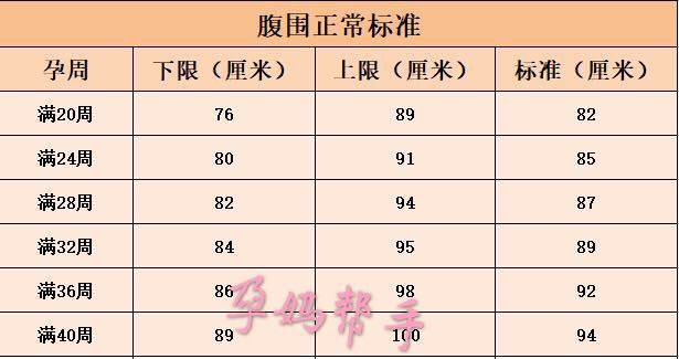 宫高的测量:从下腹耻骨联合处至子宫底间的长度为宫高