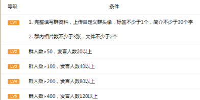 QQ群排名优化规则-学会后10分钟全国排名第一